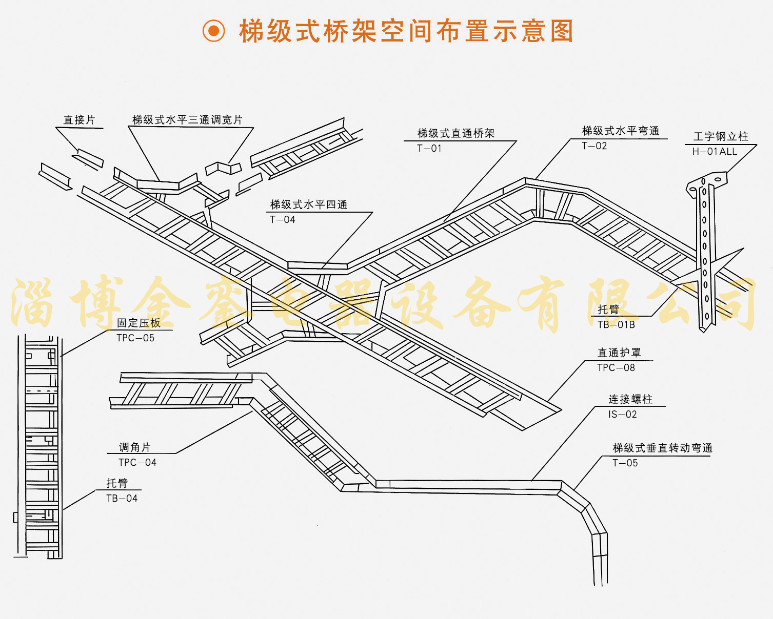 梯級式橋架空間布置示意圖