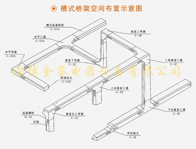 槽式橋架空間布置示意圖